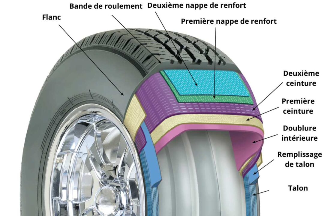 Qu est ce Qu une Hernie De Pneu Causes Pr vention Et Solutions qu-est-ce-qu-une-hernie-de-pneu-causes-pr-vention-et-solutions
