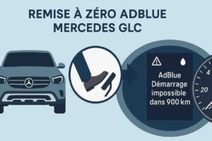 remise à zéro adblue mercedes glc
